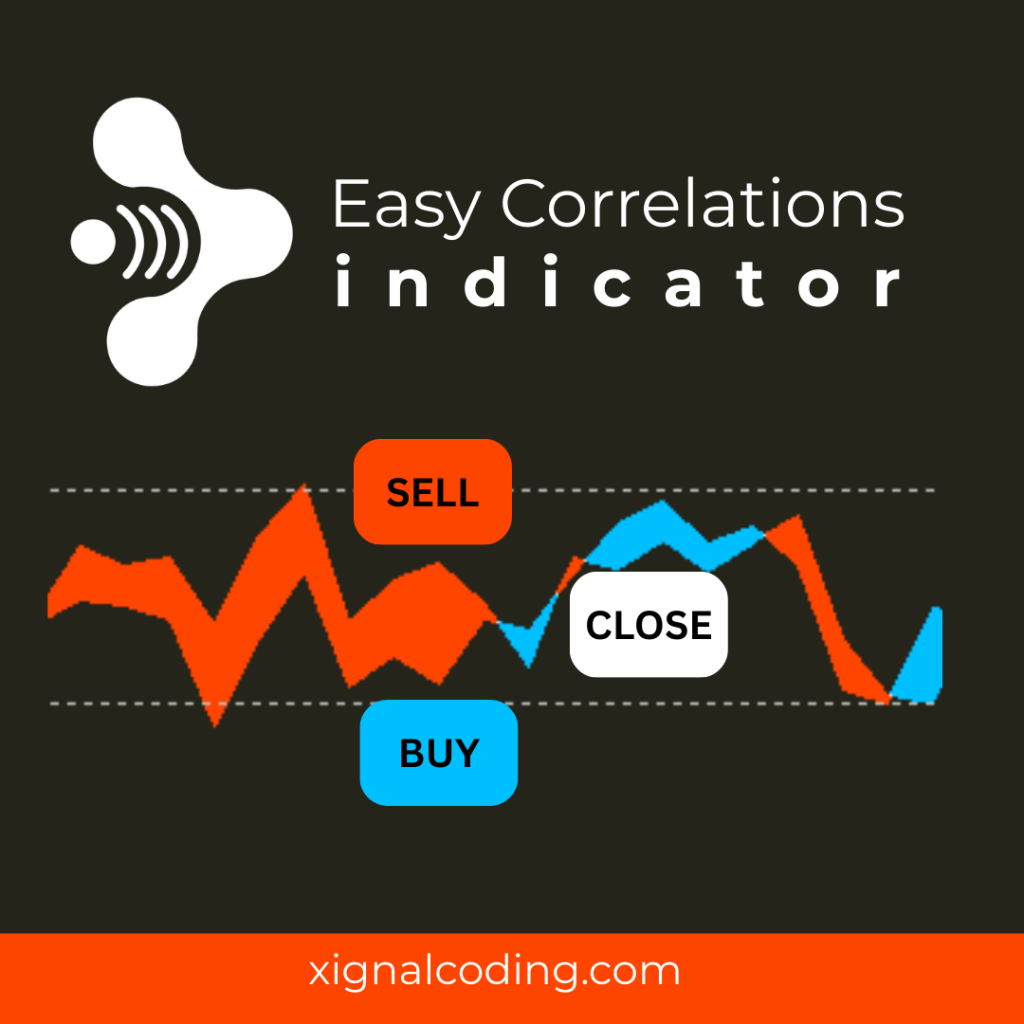 Easy Correlations Indicator